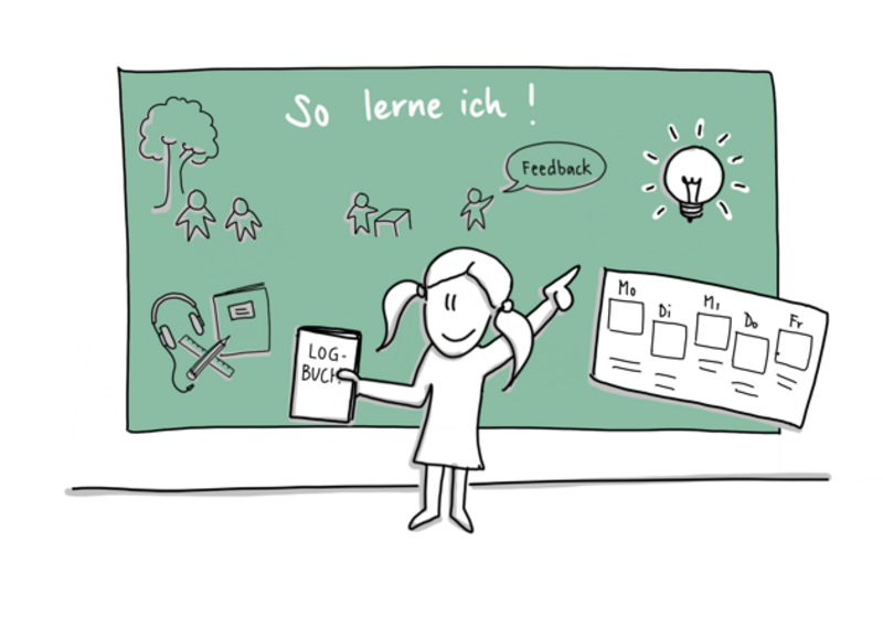 Abbildung: Maria, die vor einer Tafel mit der Aufschrift "So lerne ich" steht und auf verschiedene Symbole auf der Tafel deutet, die das Lernen darstellen sollen.