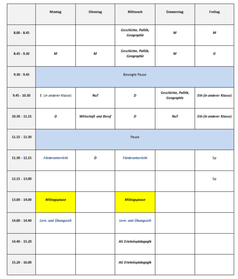 Grafik zu Stundenplan Lehrkraft Mittelschule im folgenden Text erläutert