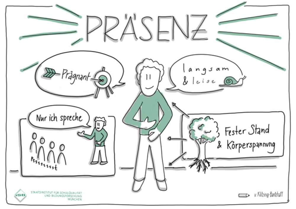 Grafik "Durch Präsenz führen" im folgenden Text erläutert