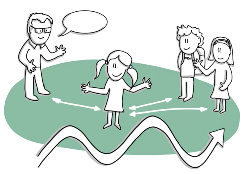 Abbildung: Maria, die in der Mitte eines Kreises steht von von Lehrkräften und MItschülerInnen sozial eingebunden wird. Pfeile verdeutlichen das Eingebundensein.