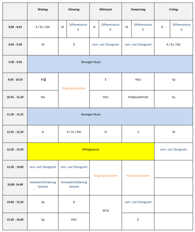 Grafik zu Stundenplan 3. Klasse Grundschule im folgenden Text erläutert